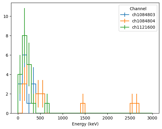 ../_images/notebooks_LH5Iterator_18_3.png